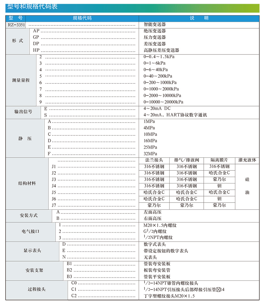 差压液位冈本软件下载入口选型手册