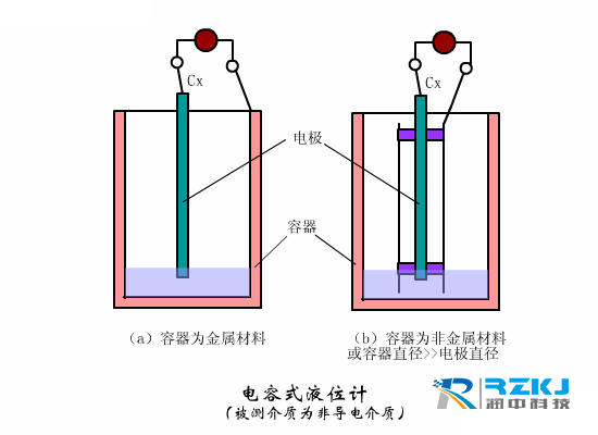 电容式液位冈本软件下载入口