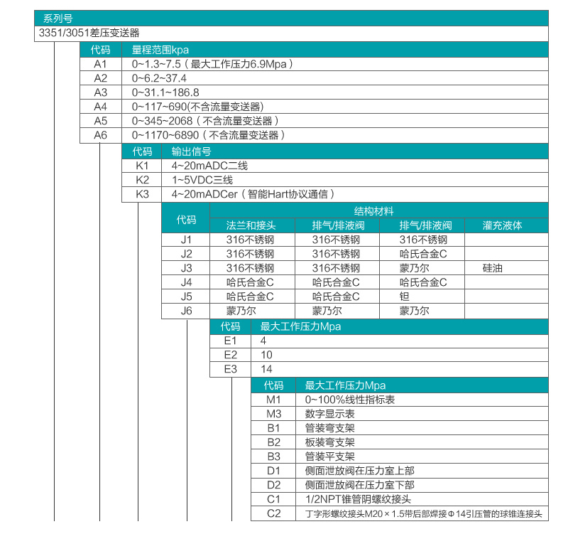 差压流量冈本软件下载入口
