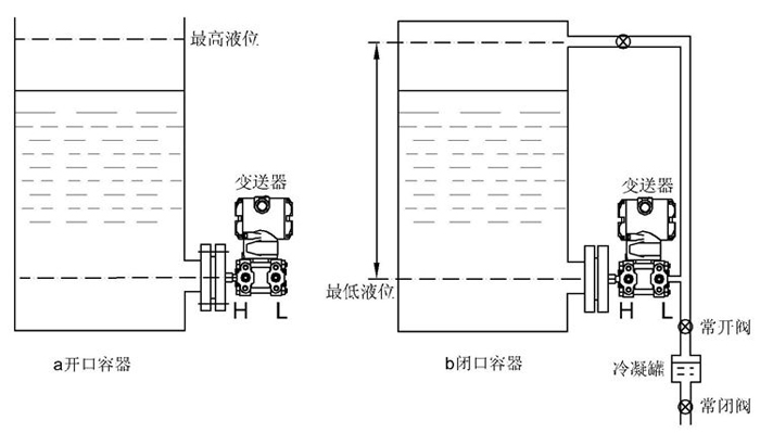 差压冈本软件下载入口