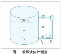 智能液位冈本软件下载入口在制浆造纸中的使用说明及维护方法