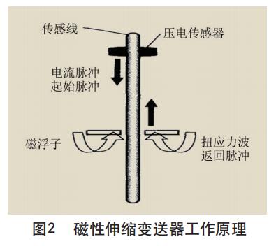 磁性伸缩冈本软件下载入口工作原理